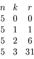 \begin{displaymath}\begin{array}{ccc}
n & k & r \\
5 & 0 & 0 \\
5 & 1 & 1 \\
5 & 2 & 6 \\
5 & 3 & 31 \\
\end{array} \end{displaymath}