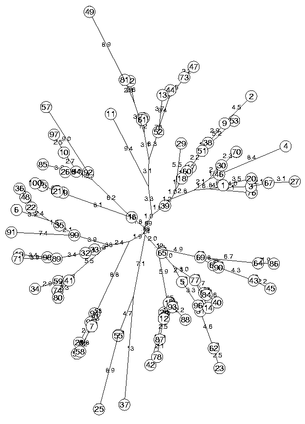 random tree with 100 nodes